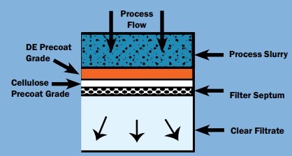 Higher Throughput & Extended Cycle